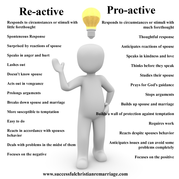 proactive-vs-reactive marrage